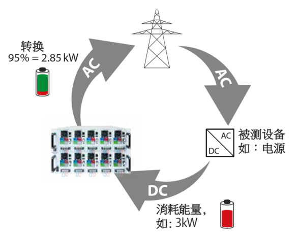 1581072343659170.png 能量回馈.png