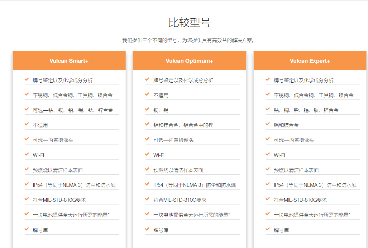 image.png 日立Vulcan Smart+ 手持式光谱议