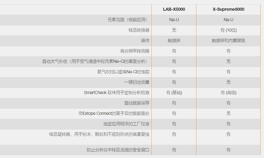 image.png Lab-X5000/X-Supreme8000X射线荧光仪