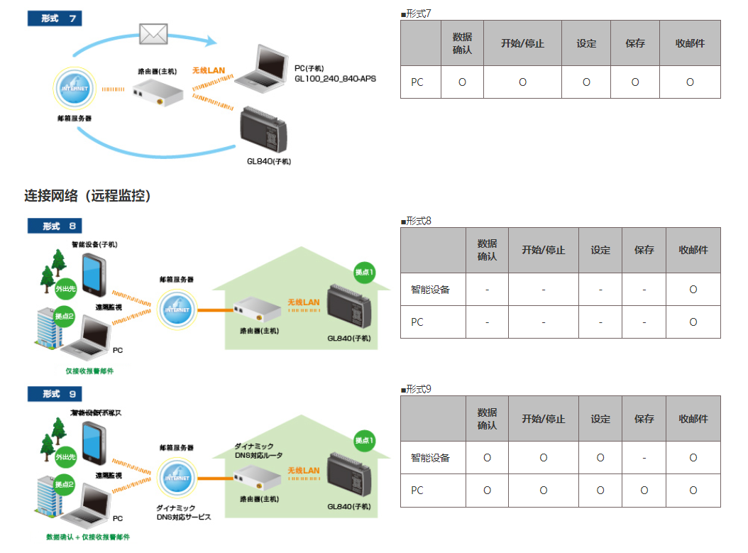 GL840无线功能4.png GL840无线功能4.png