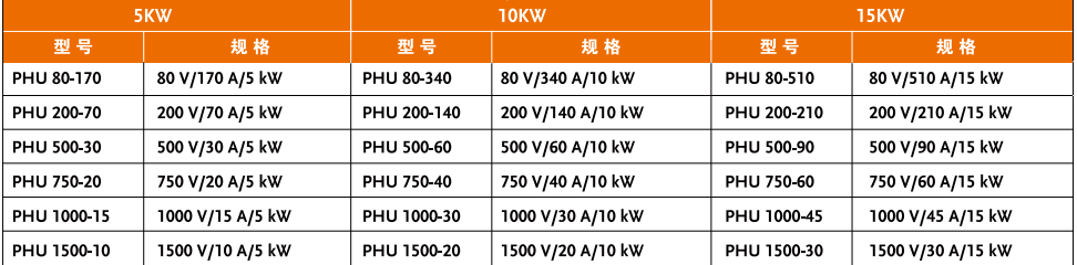 image.png PHU80-510/PHU200-210可编程直流电源