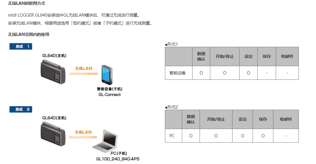 GL840无线功能2.png GL840无线功能2.png