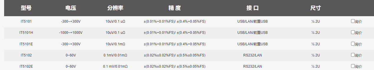 image.png IT5101/IT5101H 电池内阻测试仪