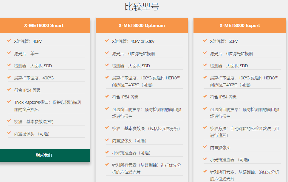 型号比较.png 日立X-MET8000 Optimum手持式光谱议
