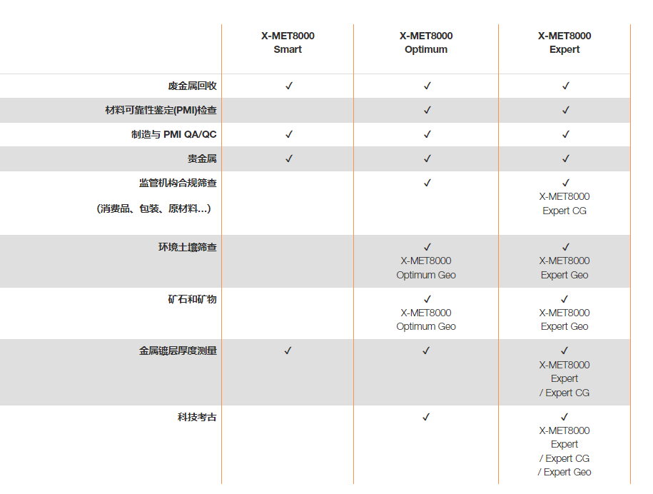 产品应用.png 日立X-MET8000 Optimum手持式光谱议