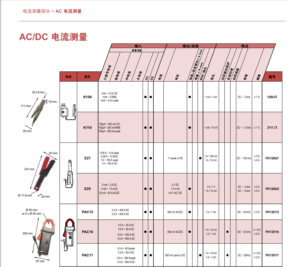 E27系列选型表.png 法国CA E27交直流电流钳