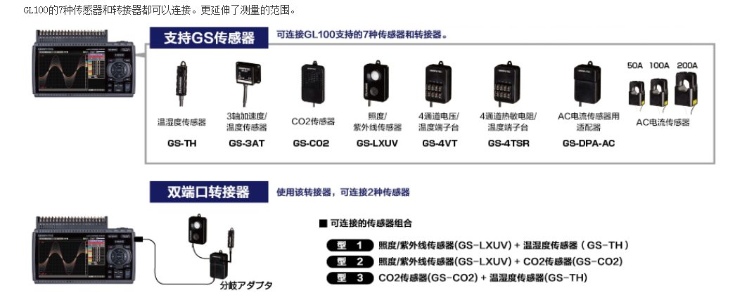GL840和GL100.png