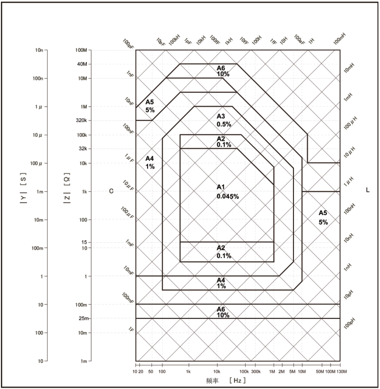 TH2851-030阻抗测试仪/阻抗分析仪