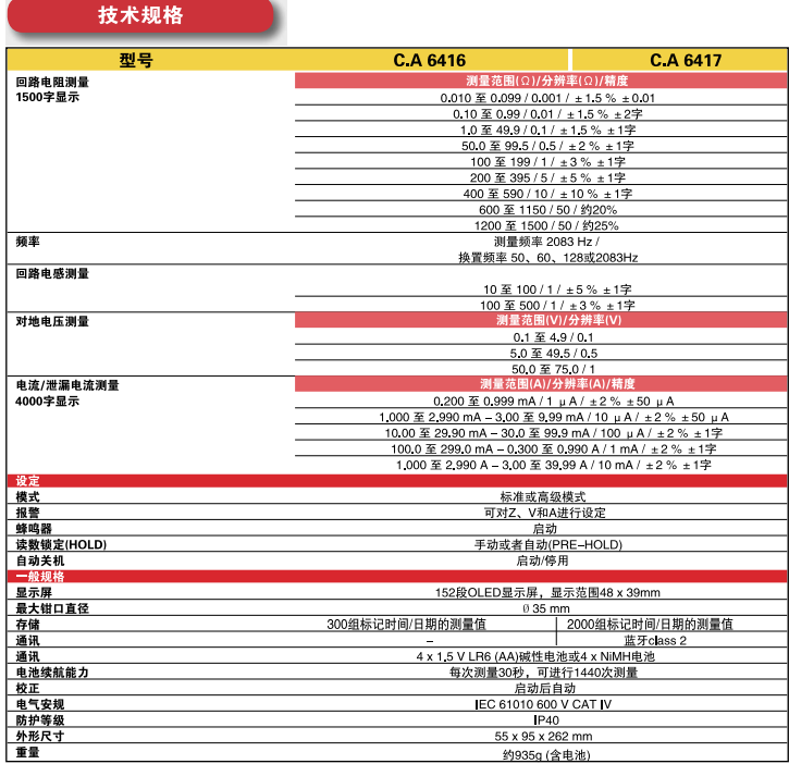 6416技术参数.png 法国CA 6417钳形接地电阻测试仪