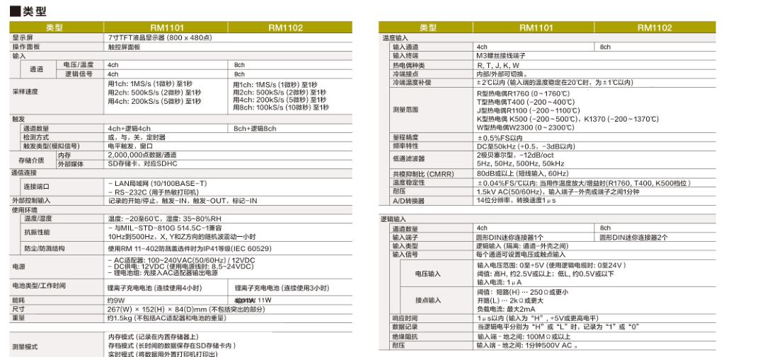 日本AD RM1100数据记录仪