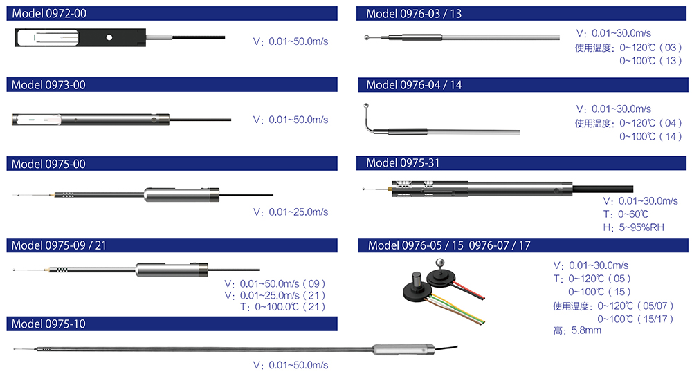 日本加野PRO 1590-0C 多点风速测试仪