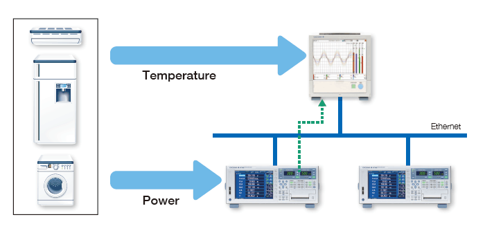 Powerful tool for instrument performance evaluation testing