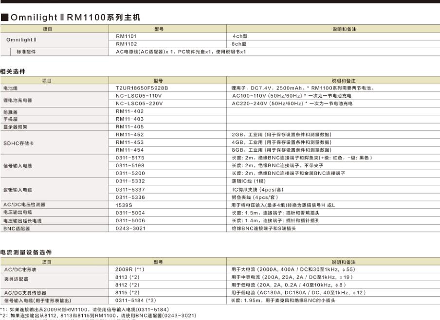 日本AD RM1100数据记录仪