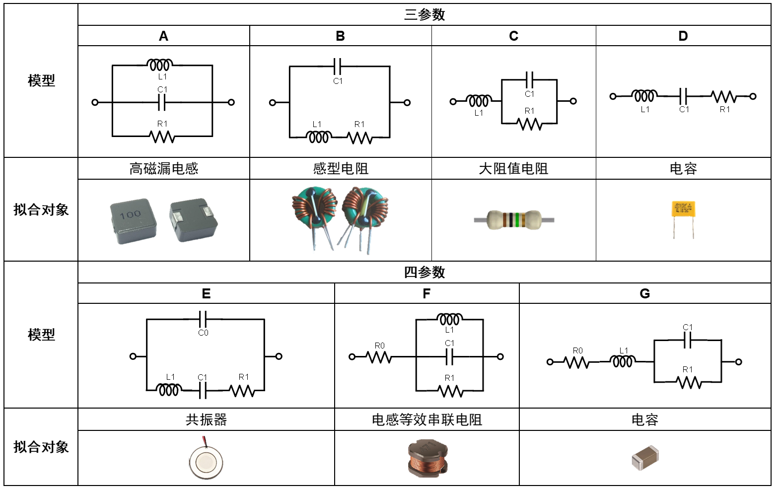 TH2851-030阻抗测试仪/阻抗分析仪