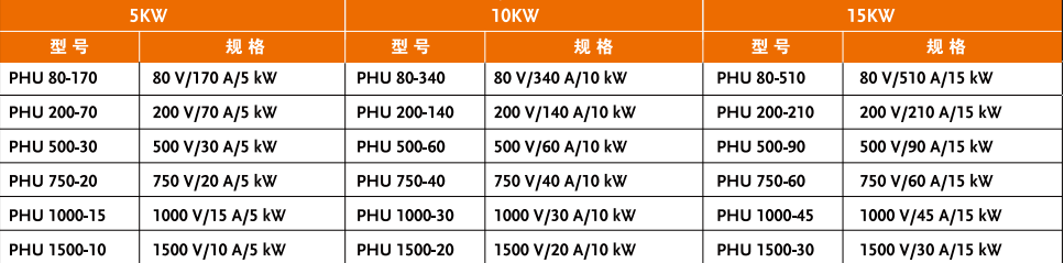 PHU800-34/PHU200-140可编程直流电源