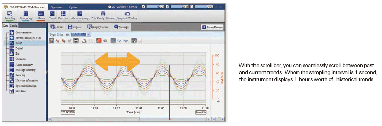 Real time monitoring screen