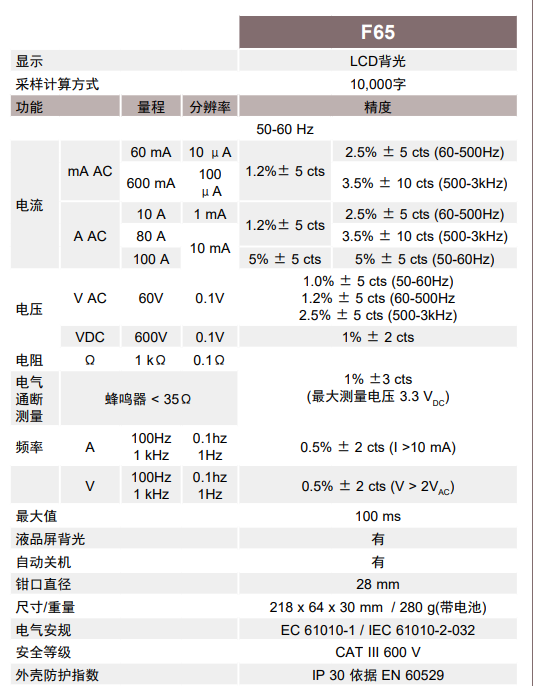 法国F65 泄漏钳形电流钳表