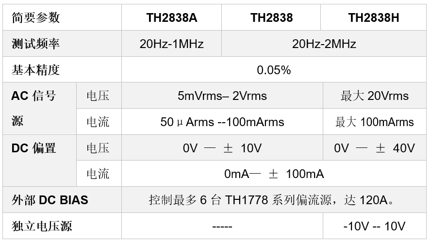 TH2838H 阻抗测量仪/精密阻抗分析仪