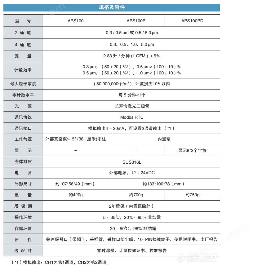阿立亚APS100PD远程尘埃粒子计数器