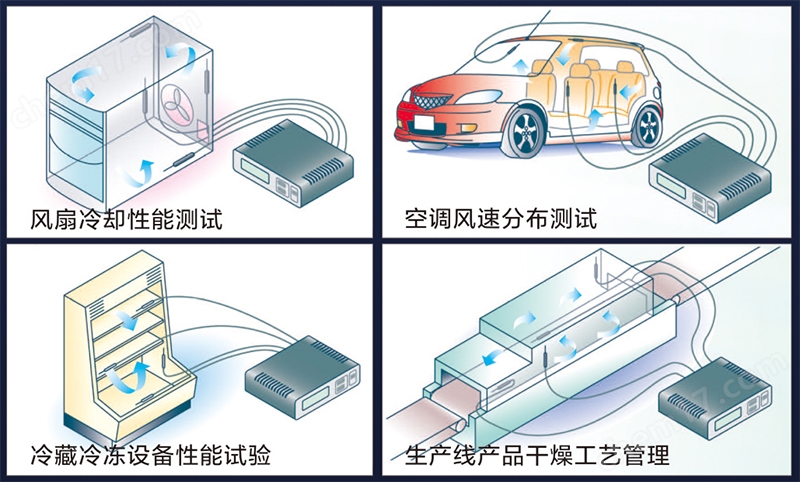 日本加野Kanomax KA12四通道风速仪