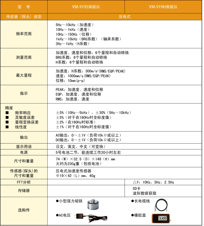 日本理音VM-919S/VM-919H轴承振动检测仪