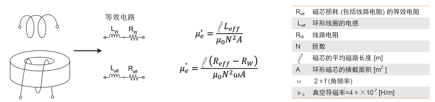 TH2851-080阻抗测试仪/阻抗分析仪