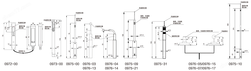 加野Kanomax 1580-0C 多点风速测试仪