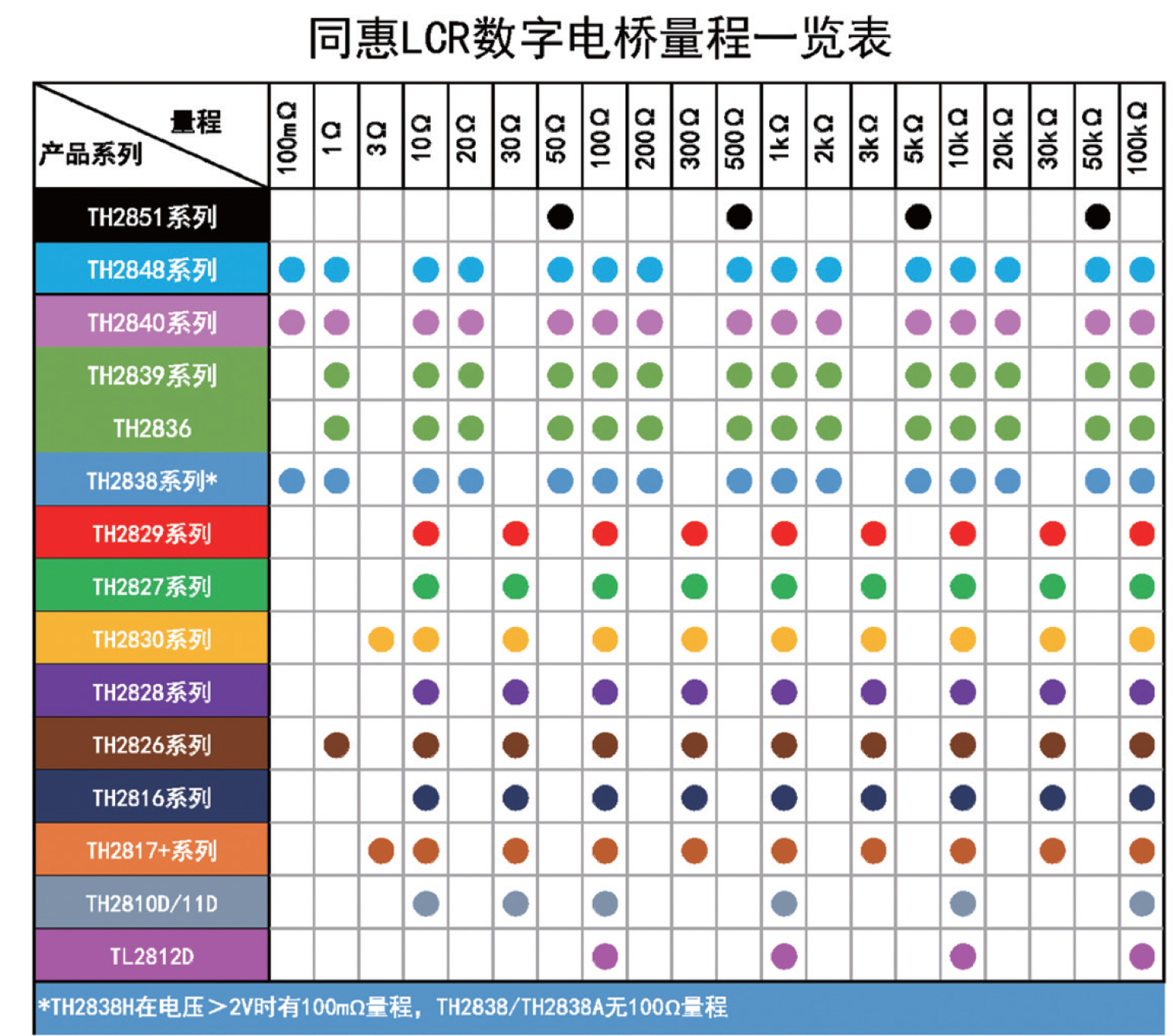 TH2848-10精密阻抗分析仪
