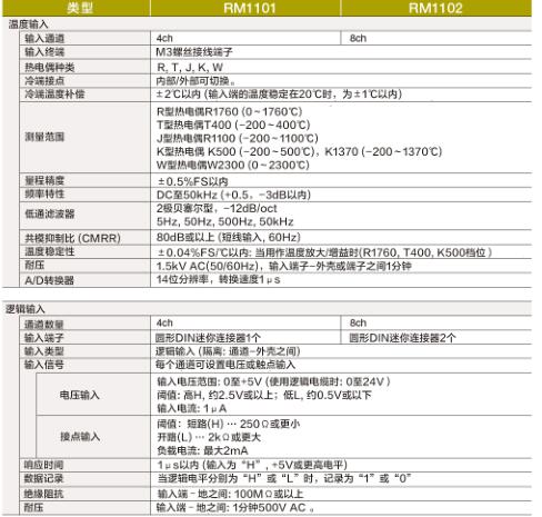 RM1100技术参数4.jpg 日本AD RM1100数据记录仪