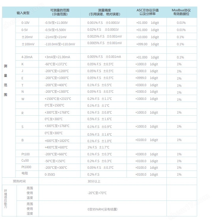 62e4711b1926629ab518dcdbac66e879_53e0d376465fc477fa747b8ab69e81de08ecddcee9880911e8d667e96f56807f46bdec580bb1fb0d.png 无线数据记录仪TP1100