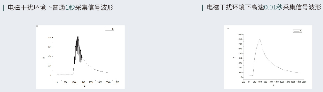 TP1000H多通道高速数据记录仪