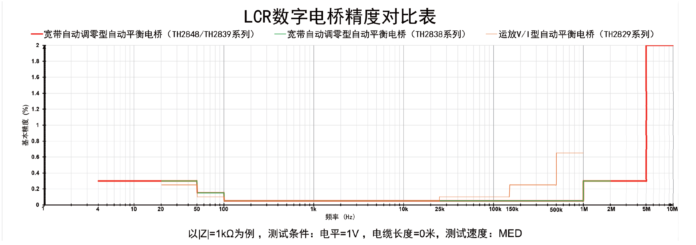 TH2848-02L精密阻抗分析仪