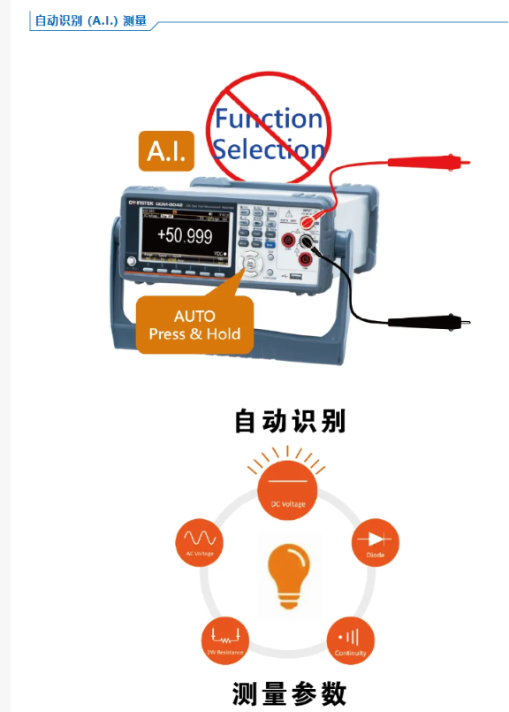 90422.png GDM-9041/GDM-9042 数字万用表