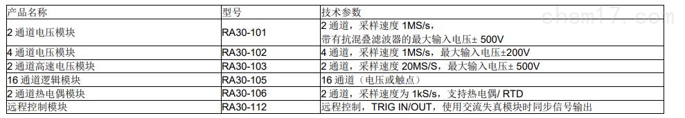 日本AD RA3100高速数据采集仪