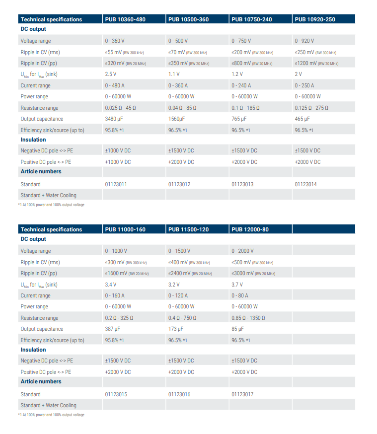 德国EA6U技术参数.png 德国EA6U技术参数.png