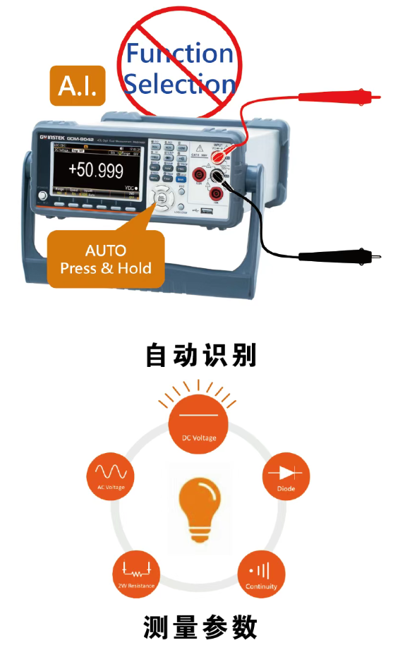 image.png 固纬GDM-9041/9042 双测量数字万用表上市通知