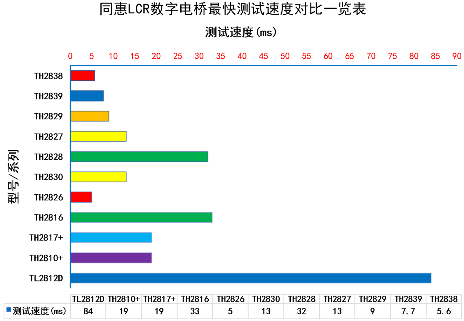 1598573945120011.png TH2838A 阻抗测量仪/精密阻抗分析仪