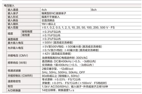 RM1100技术参数3.jpg 日本AD RM1100数据记录仪
