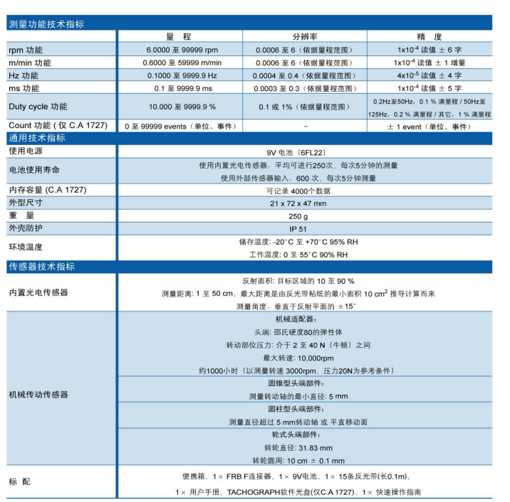 法国 CA1725数字转速表
