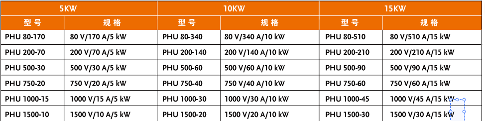 image.png PHU500-30/PHU750-20可编程直流电源