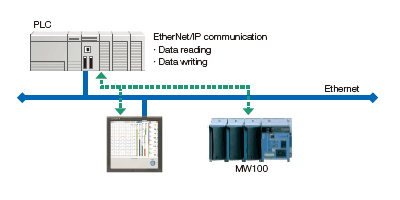 EtherNet/IP Function EtherNet/IP Function