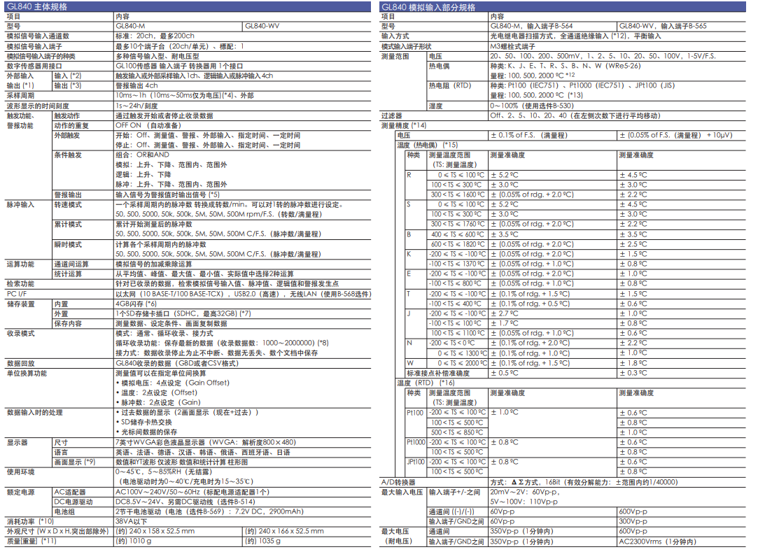 GL840技术参数1.png GL840技术参数1.png