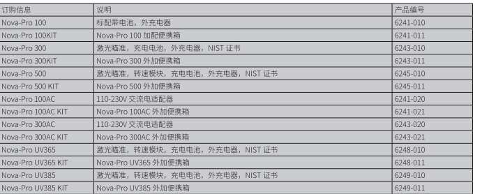 美国蒙那多Nova-Pro100便携式频闪仪