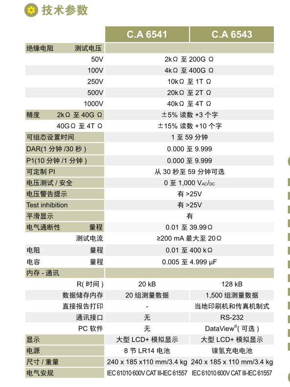 CA6541技术参数.png 法国CA6541 数字绝缘测试仪