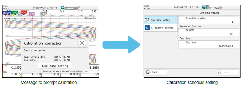 Calibration correction schedule control function