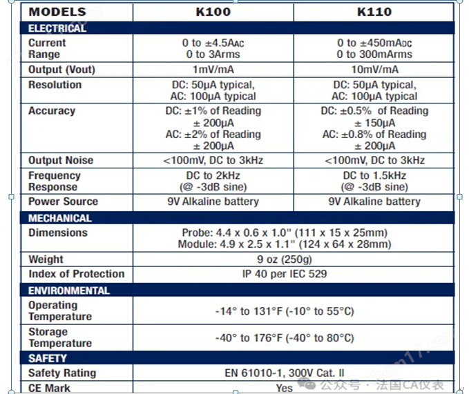 法国CA  K100/K110交直流迷你电流钳