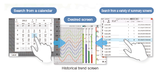 Quickly find data using calendars and summary screens