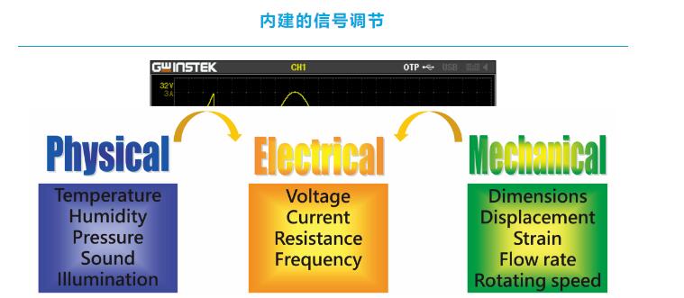 9600信号调节.jpg 9600信号调节.jpg