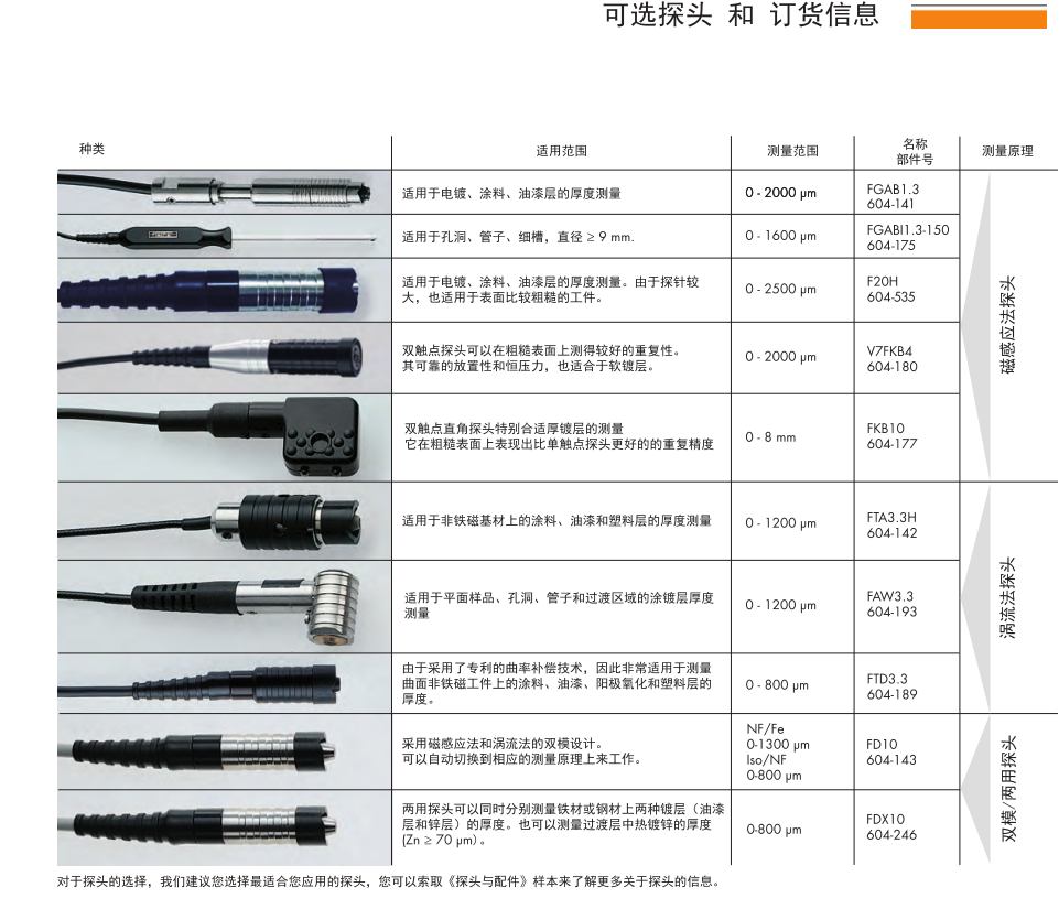 菲希尔 DMP 10/DMP20 手持式涂层测厚仪