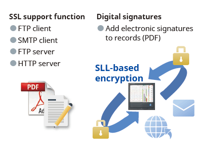 Security enhancements